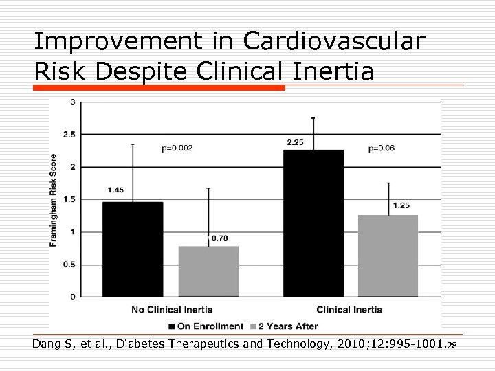Improvement in Cardiovascular Risk Despite Clinical Inertia Dang S, et al. , Diabetes Therapeutics