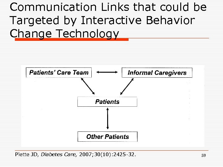 Communication Links that could be Targeted by Interactive Behavior Change Technology Piette JD, Diabetes