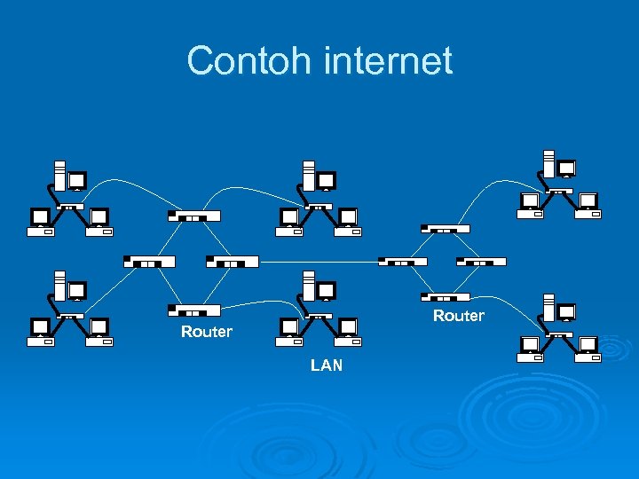 Contoh internet Router LAN 
