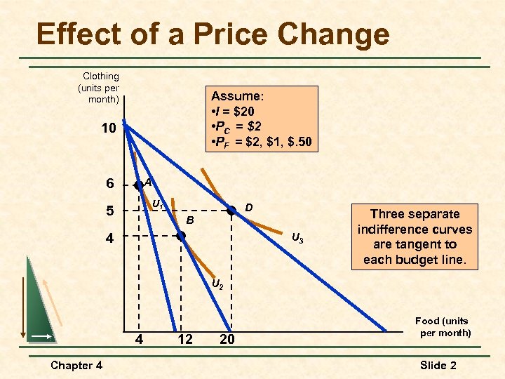 Effect of a Price Change Clothing (units per month) Assume: • I = $20