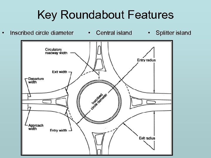 Key Roundabout Features • Inscribed circle diameter • Central island • Splitter island 