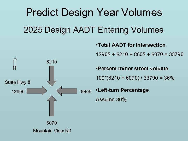 Predict Design Year Volumes 2025 Design AADT Entering Volumes • Total AADT for intersection