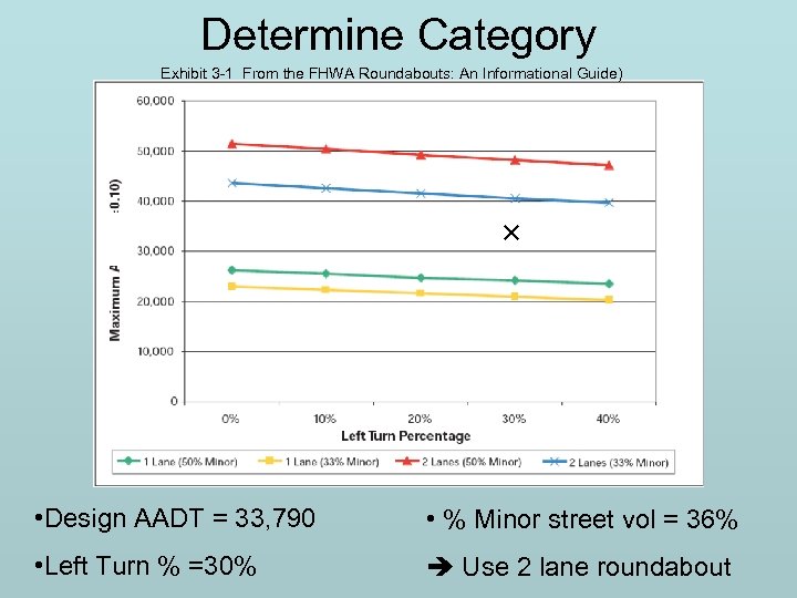 Determine Category Exhibit 3 -1 From the FHWA Roundabouts: An Informational Guide) • Design