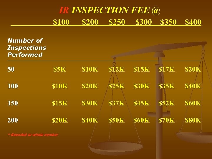 IR INSPECTION FEE @ $100 $250 $300 $350 $400 Number of Inspections Performed __________________________________________________________