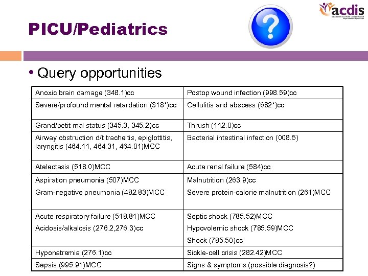 PICU/Pediatrics • Query opportunities Anoxic brain damage (348. 1)cc Postop wound infection (998. 59)cc