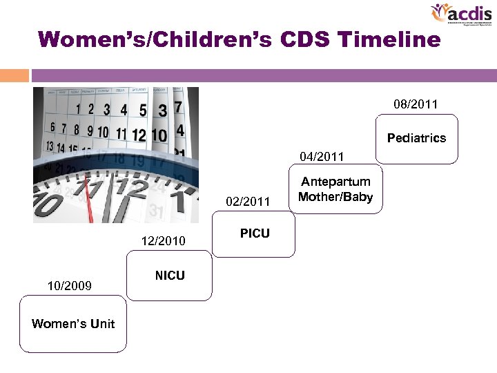 Women’s/Children’s CDS Timeline 08/2011 Pediatrics 04/2011 02/2011 12/2010 10/2009 Women’s Unit NICU PICU Antepartum