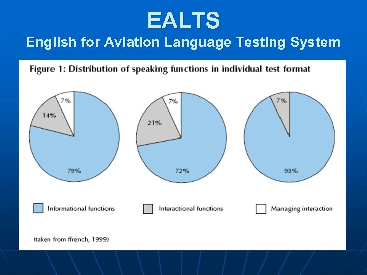 EALTS English for Aviation Language Testing System 