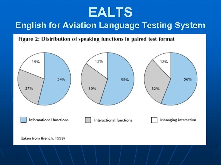 EALTS English for Aviation Language Testing System 