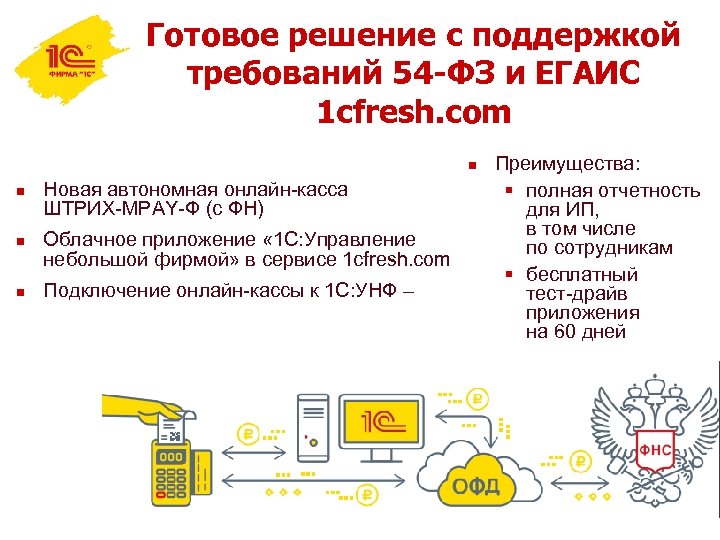 Готовое решение с поддержкой требований 54 -ФЗ и ЕГАИС 1 cfresh. com n n