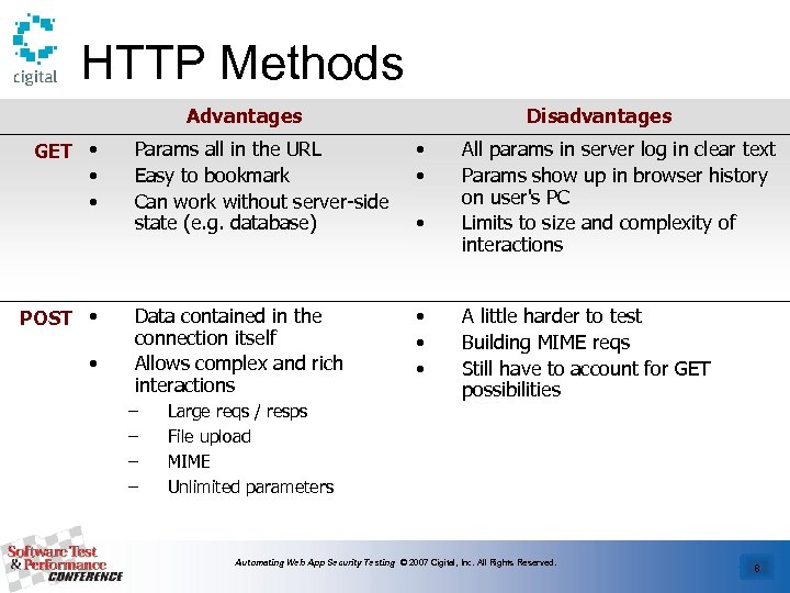 HTTP Methods Advantages GET • • • POST • • Disadvantages Params all in