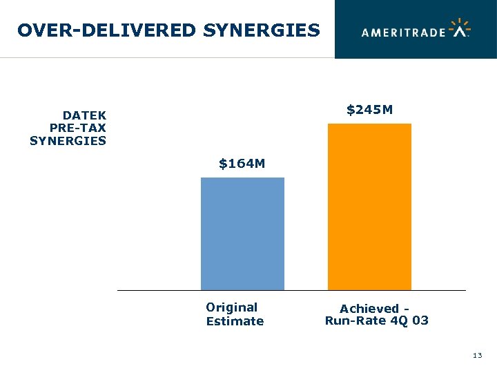 OVER-DELIVERED SYNERGIES $245 M DATEK PRE-TAX SYNERGIES $164 M Original Estimate Achieved Run-Rate 4