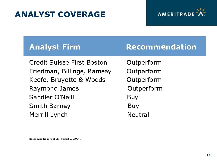 ANALYST COVERAGE Analyst Firm Recommendation Credit Suisse First Boston Friedman, Billings, Ramsey Keefe, Bruyette