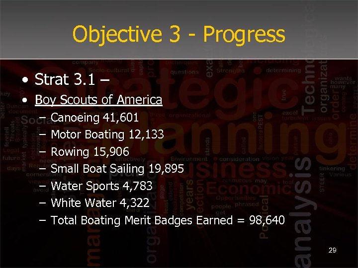Objective 3 - Progress • Strat 3. 1 – • Boy Scouts of America