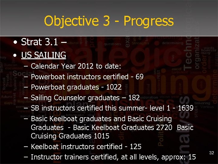 Objective 3 - Progress • Strat 3. 1 – • US SAILING – –