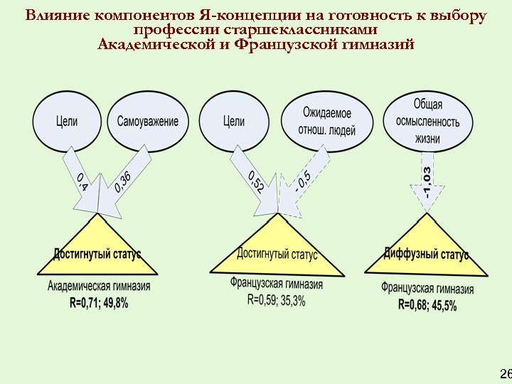 Выбрать концепцию. Компоненты я концепции. Компонентами «я-концепция» являются:. Компоненты я концепции концепция. Компоненты готовности старшеклассников к выбору профессии.