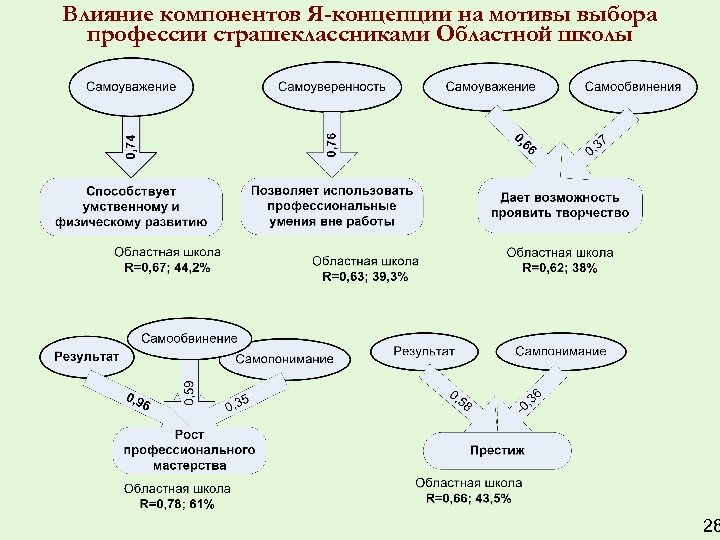 Проект мотивы выбора профессии