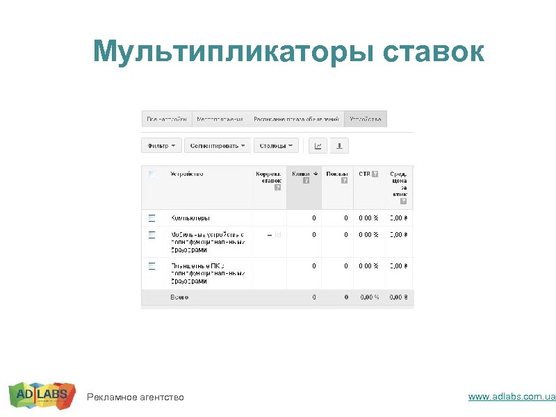 Мультипликаторы ставок Рекламное агентство www. adlabs. com. ua 