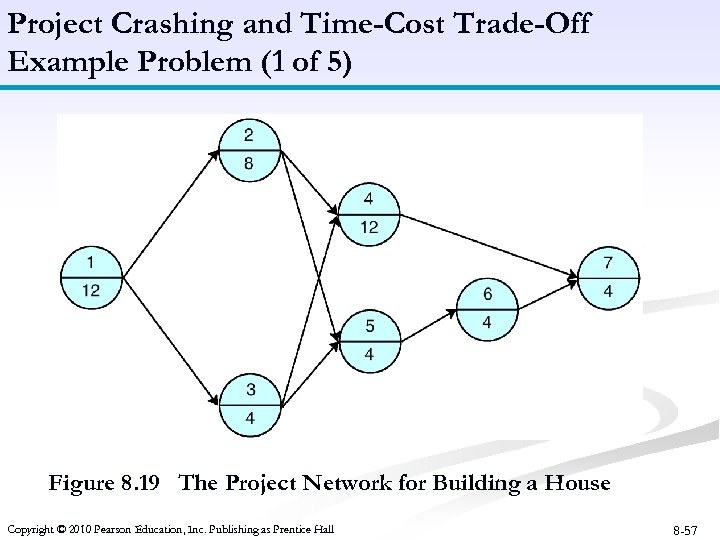 Project Crashing and Time-Cost Trade-Off Example Problem (1 of 5) Figure 8. 19 The