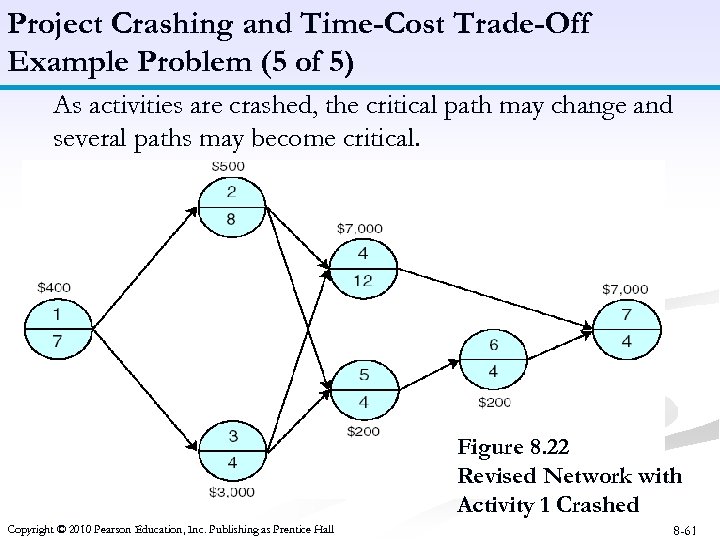 Project Crashing and Time-Cost Trade-Off Example Problem (5 of 5) As activities are crashed,