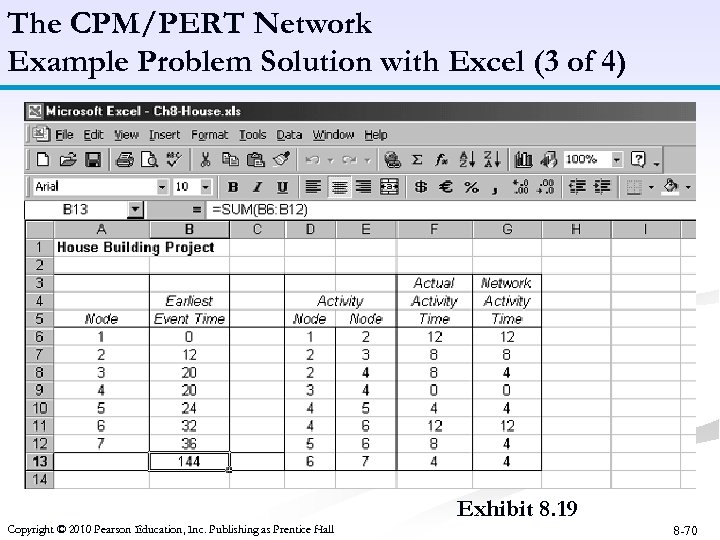 The CPM/PERT Network Example Problem Solution with Excel (3 of 4) Exhibit 8. 19