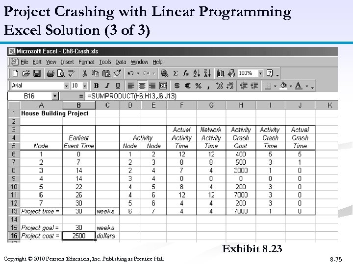 Project Crashing with Linear Programming Excel Solution (3 of 3) Exhibit 8. 23 Copyright