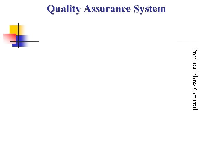 Quality Assurance System Product Flow General 