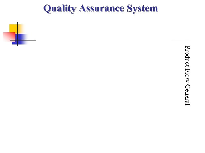 Quality Assurance System Product Flow General 