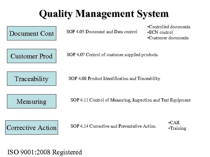 Quality Management System • Controlled documents • ECN control • Customer documents Document Cont
