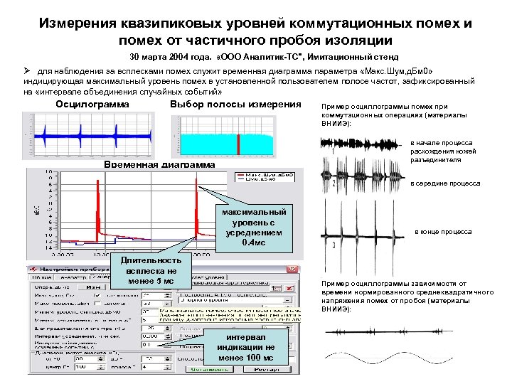 Измерения квазипиковых уровней коммутационных помех и помех от частичного пробоя изоляции 30 марта 2004
