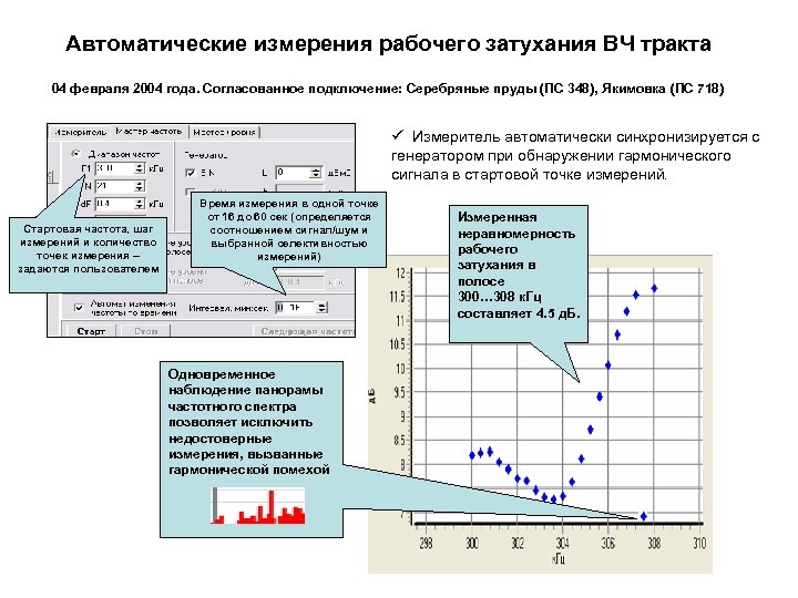 Автоматические измерения рабочего затухания ВЧ тракта 04 февраля 2004 года. Согласованное подключение: Серебряные пруды