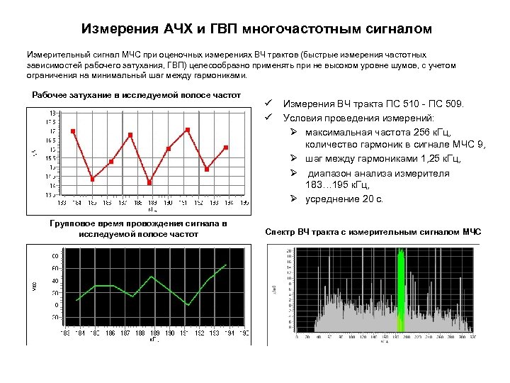 Измерения АЧХ и ГВП многочастотным сигналом Измерительный сигнал МЧС при оценочных измерениях ВЧ трактов