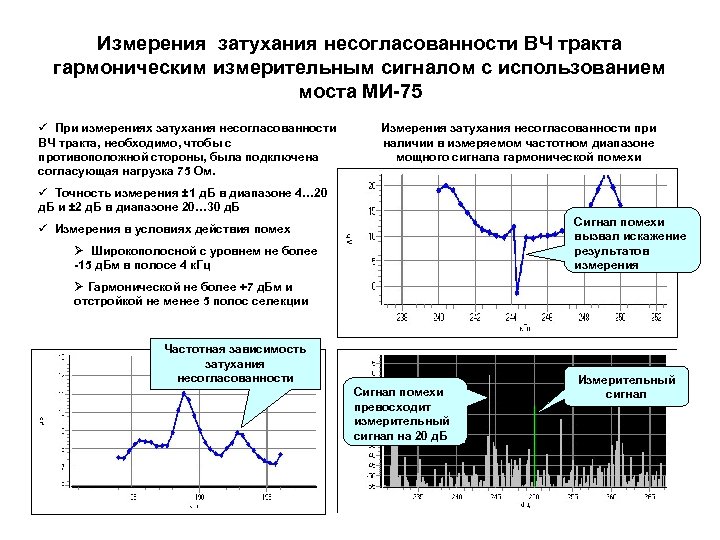 Измерения затухания несогласованности ВЧ тракта гармоническим измерительным сигналом с использованием моста МИ-75 ü При
