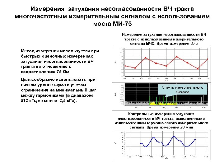 Измерения затухания несогласованности ВЧ тракта многочастотным измерительным сигналом с использованием моста МИ-75 Измерения затухания