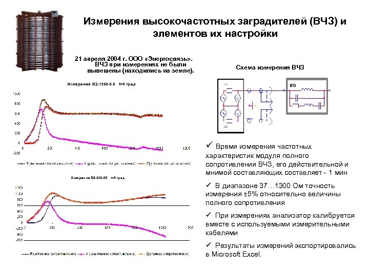 Измерения высокочастотных заградителей (ВЧЗ) и элементов их настройки 21 апреля 2004 г. ООО «Энергосвязь»