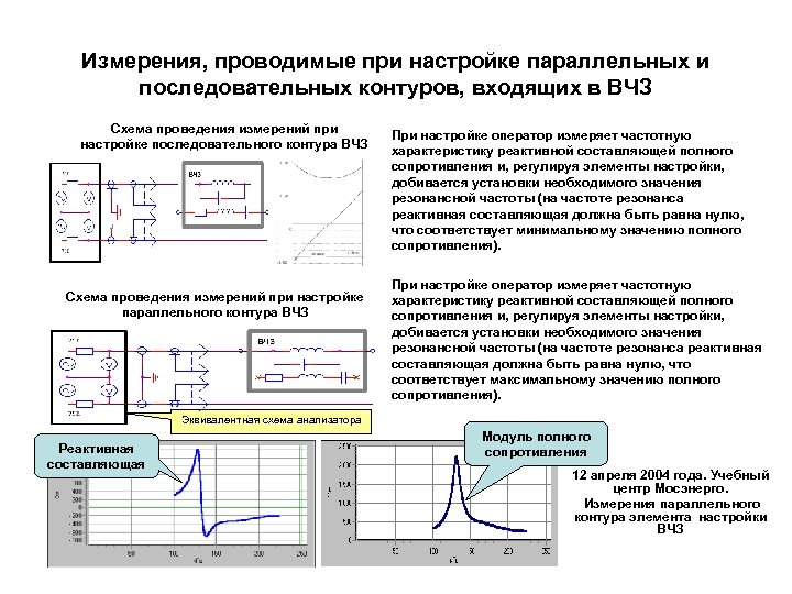 Измерения, проводимые при настройке параллельных и последовательных контуров, входящих в ВЧЗ Схема проведения измерений