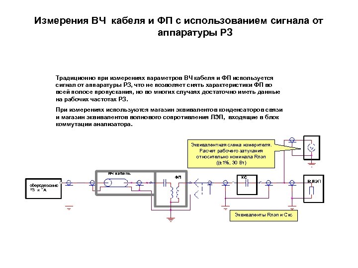 Измерения ВЧ кабеля и ФП с использованием сигнала от аппаратуры РЗ Традиционно при измерениях