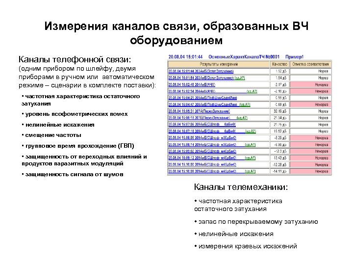 Измерения каналов связи, образованных ВЧ оборудованием Каналы телефонной связи: (одним прибором по шлейфу, двумя