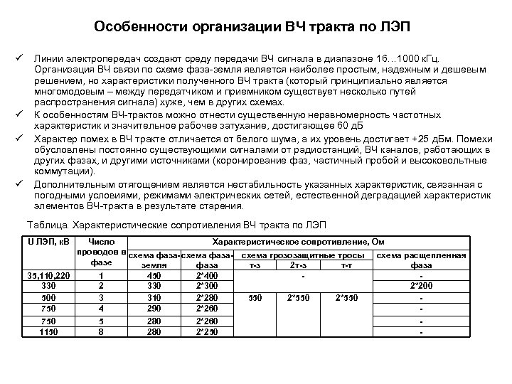 Особенности организации ВЧ тракта по ЛЭП ü ü Линии электропередач создают среду передачи ВЧ