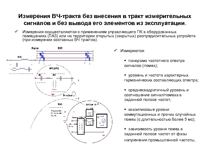 Измерения ВЧ-тракта без внесения в тракт измерительных сигналов и без вывода его элементов из
