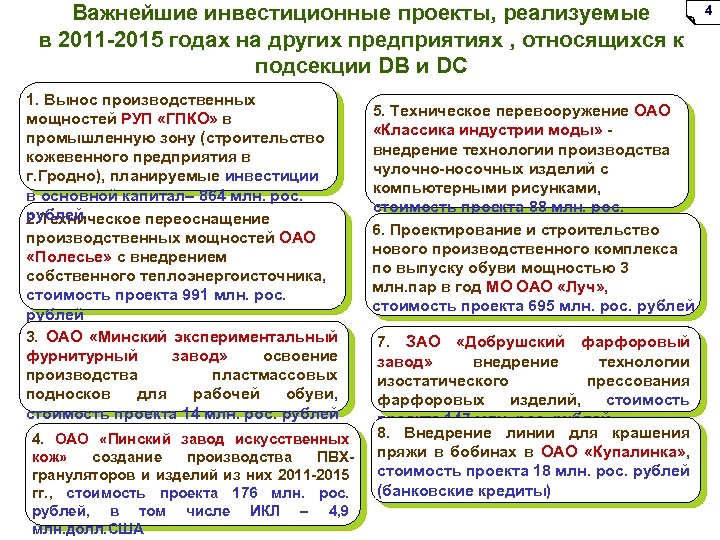 Важнейшие инвестиционные проекты, реализуемые в 2011 -2015 годах на других предприятиях , относящихся к