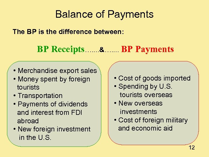 Balance of Payments The BP is the difference between: BP Receipts…. . &…. .