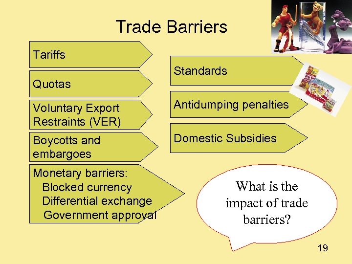 Trade Barriers Tariffs Standards Quotas Voluntary Export Restraints (VER) Antidumping penalties Boycotts and embargoes