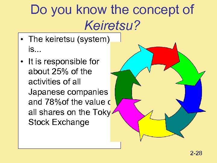 Do you know the concept of Keiretsu? • The keiretsu (system) is. . .