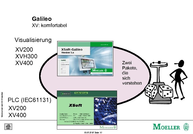 Galileo XV: komfortabel Visualisierung Schutzvermerk nach DIN 34 beachten XV 200 XVH 300 XV