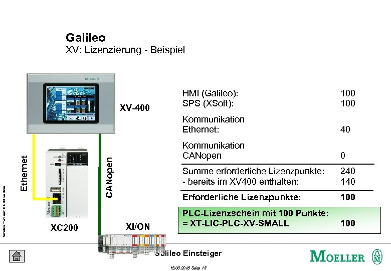 Galileo XV: Lizenzierung - Beispiel 0 Summe erforderliche Lizenzpunkte: - bereits im XV 400