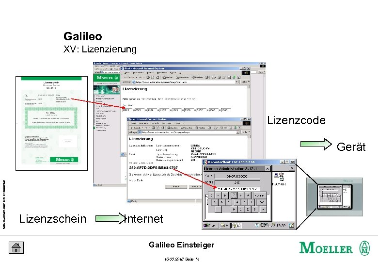 Galileo XV: Lizenzierung Lizenzcode Schutzvermerk nach DIN 34 beachten Gerät Lizenzschein Internet Galileo Einsteiger