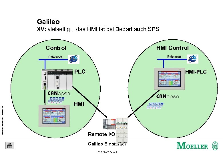 Galileo XV: vielseitig – das HMI ist bei Bedarf auch SPS Control HMI Control