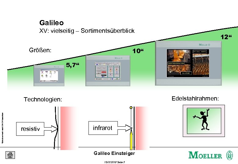 Galileo XV: vielseitig – Sortimentsüberblick 12“ 10“ Größen: 5, 7“ Edelstahlrahmen: Schutzvermerk nach DIN