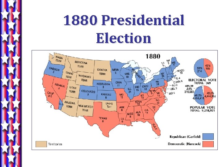 1880 Presidential Election 