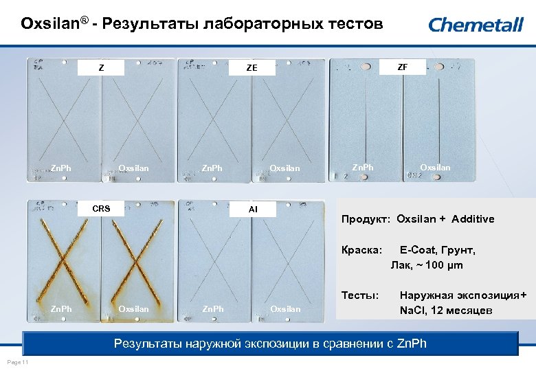 Oxsilan® - Результаты лабораторных тестов Z Oxsilan Zn. Ph ZF ZE Zn. Ph CRS